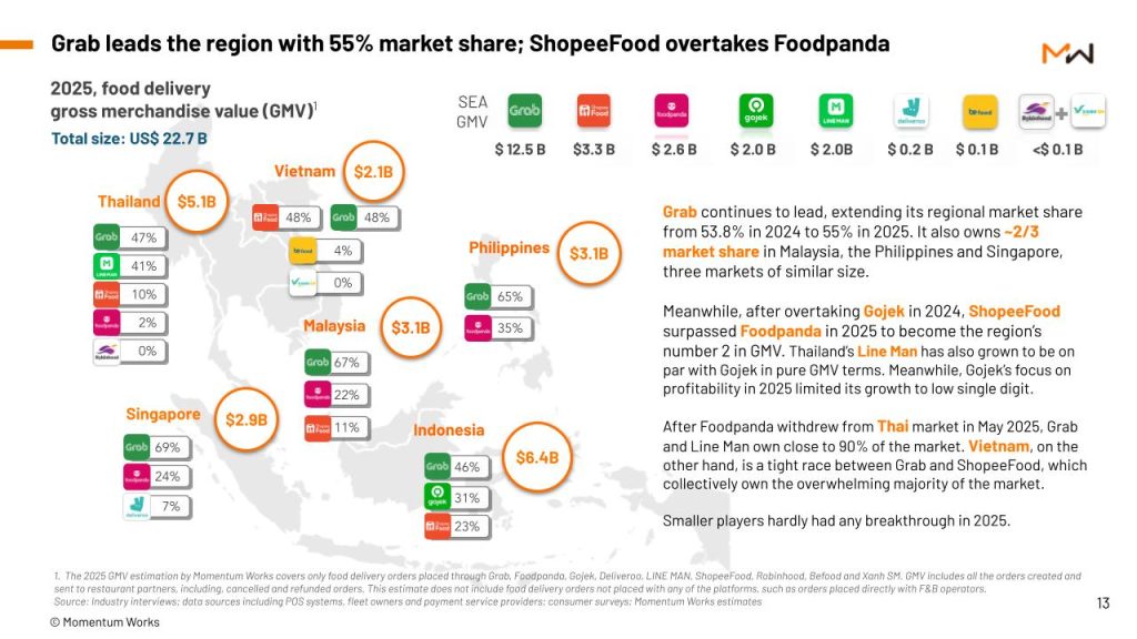 Malaysian Food Delivery Platforms